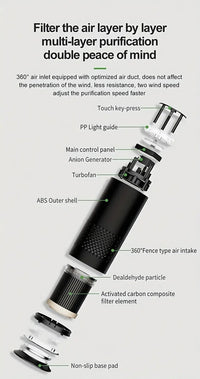 Compact HEPA Air Purifier – 99% Dust Elimination