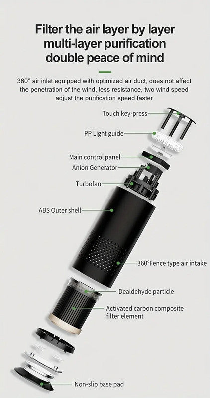 Compact HEPA Air Purifier – 99% Dust Elimination